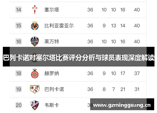 巴列卡诺对塞尔塔比赛评分分析与球员表现深度解读
