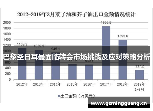 巴黎圣日耳曼面临转会市场挑战及应对策略分析 巴黎圣日耳曼面临转会市场挑战及应对策略分析