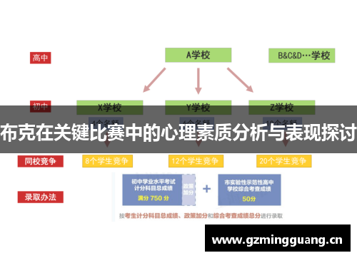布克在关键比赛中的心理素质分析与表现探讨 布克在关键比赛中的心理素质分析与表现探讨